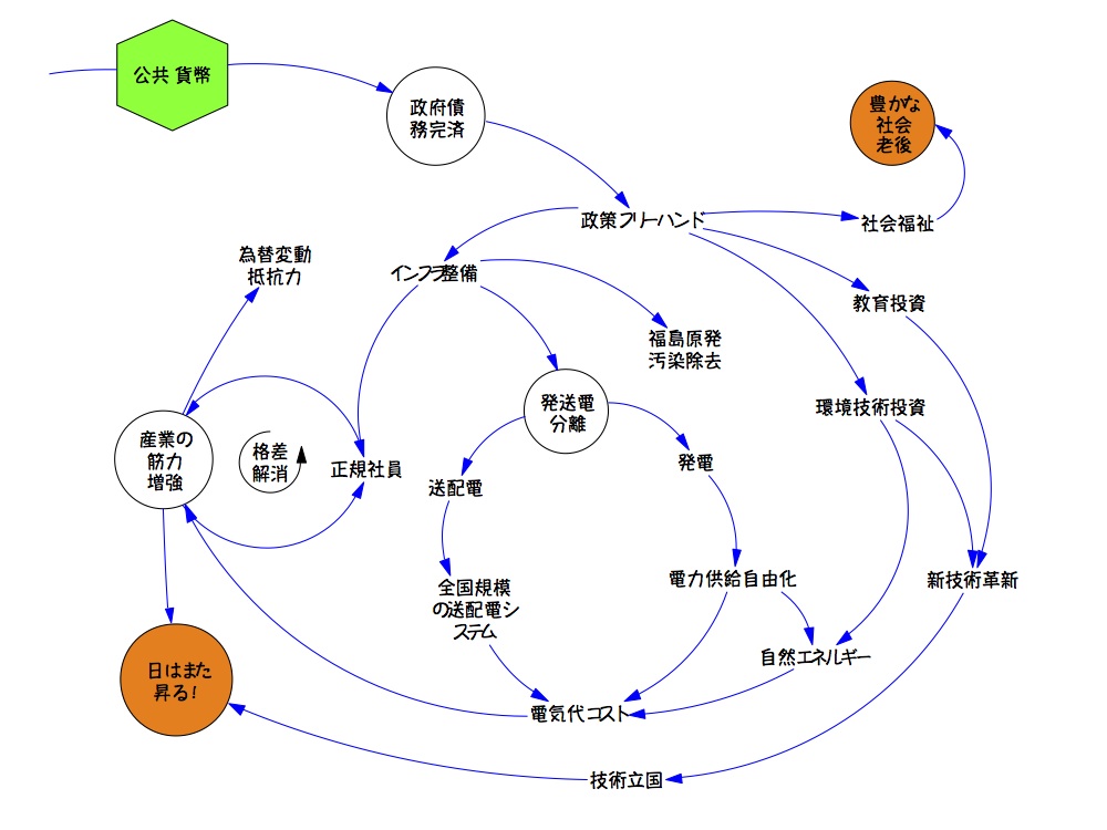 公共貨幣フォーラム 山口 薫