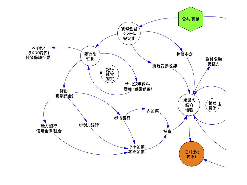 公共貨幣フォーラム 山口 薫