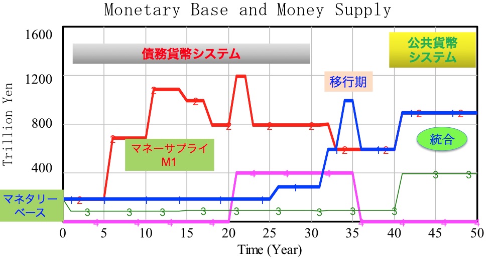 公共貨幣 山口 薫